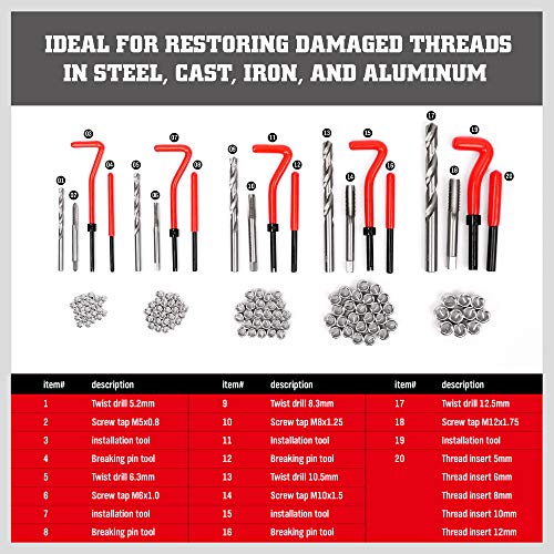 2 SEDY+Thread+Repair+Helicoil+Metric