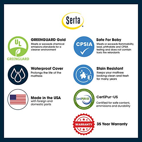 Greenguard Memory Foam Mattress at Millie Coppola blog