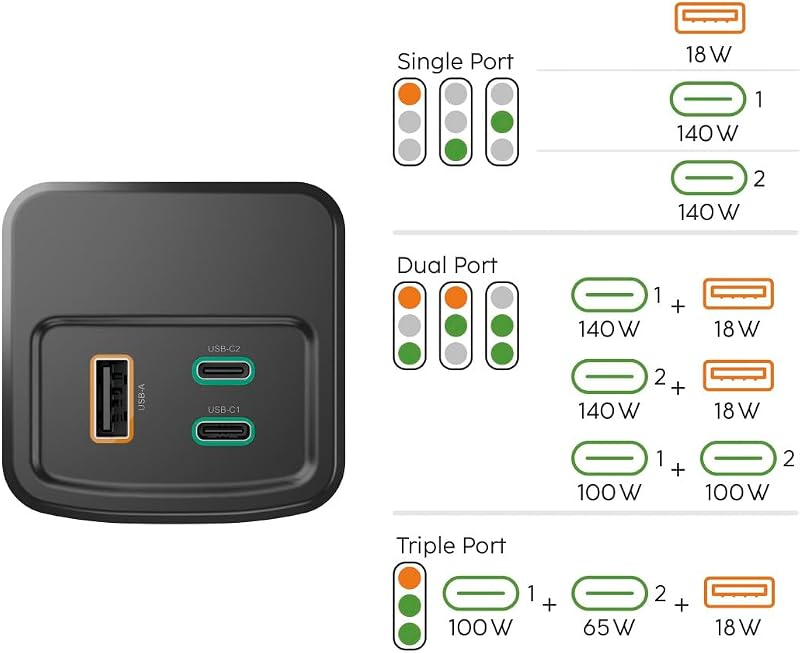Power Pack "High Power" (batteria esterna con ricarica rapida da 200 Watt, Power Delivery e Quickcharge, 24000 mAh, 2 USB C, 1 indicatore di batteria, formato di viaggio compatto, certificato