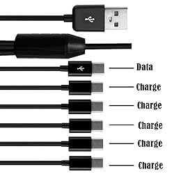 SplendoRoute Multi Charging Cable, USB C Splitter