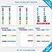 2018 Magnetic Weekly Planner, Flexible Dry Erase Board, Track Family Chores, Behaviour Chart, Multiple Kids, Keeps You Organised, Meal Planner, Bright Colors, Bonus Family Organiser Printables