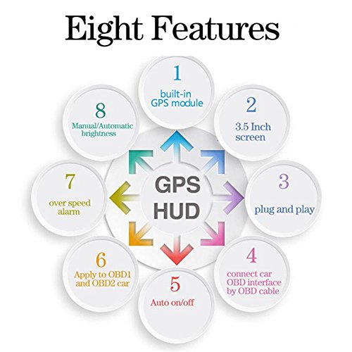 New Universal 3.5" Car A3 Hud Head Up Display with OBD2 Interface OverSpeed Warning Plug & Play Vehicle Speed, Engine Speed, Water Temperature