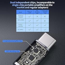KZ AM01 USB C to 3.5mm Audio Adapter, 32bit/384kHz