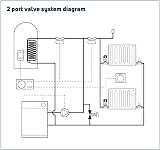 MYSON MPE222 2 Port Motorised Valve 22mm view 3