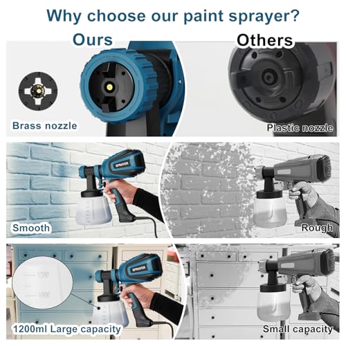 VONFORN Paint Sprayer, 700W Spray Paint Gun with 4 Nozzles & 3 photo 8