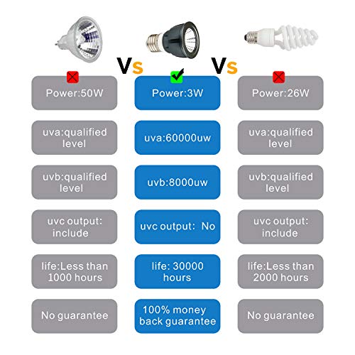 Honpal Led Reptile Light, LED UVA + UVB Sun Lamp for Amphibian Turtle Bearded Dragons Chameleon Lizard and Snake to Reptile Heat lamp.(3W)