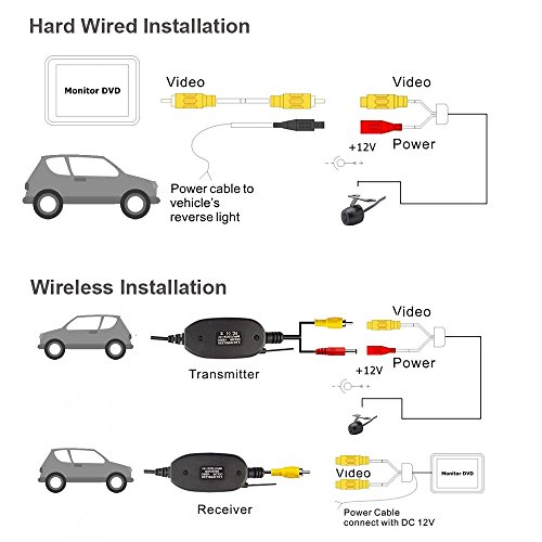 CarThree 2.4G Wireless Color Video Transmitter and Receiver Kit for Car Rear View Reverse Camera Vehicle Backup Dash CAM Front Car Camera - Thumbnail 5