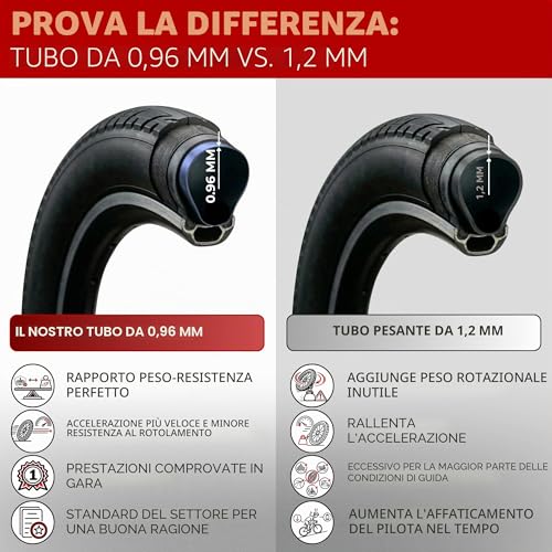 Fincci 20 BMX Inner Tubes - Pair of Inner Tubes Road Bike 20 x 1.75 x 1.95 x 2.1 Inch for BMX, Road Bike, Hybrid Bicycles - Presta Inner Valve 48mm - Pack of 2