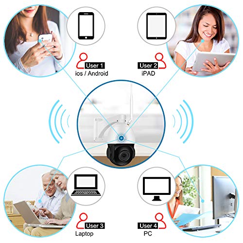 EVERSECU WiFi Sony CMOS 1080P 30X Optical Zoom IP PTZ Security