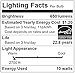 TCP 65 W Equivalent, Energy Star BR30 LED Reflector Light Bulbs, Dimmable Soft White (2 Pack)