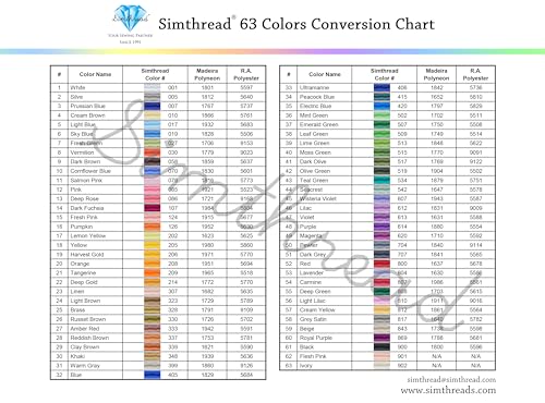 Simthread Embroidery Thread 5500 Yards White 001, 2 Huge Spools 40wt Polyester for Brother, Babylock, Janome, Singer, Pfaff, Husqvarna, Bernina Machine