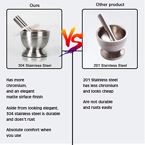 Mortar and Pestle Set with Cover for Crushing Grinding Ergonomic Design with Anti Slip Base and Comfy Grip Spice Grinder - Thumbnail 4