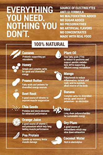 image for Unknown Marathon Pack (16 Qty)- Real Food Sports Nutrition