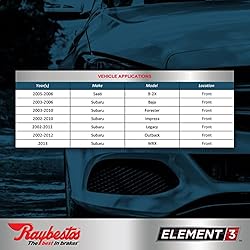 Raybestos Premium Raybestos Element3