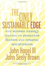 The Only Sustainable Edge: Why Business Strategy Depends On Productive Friction And Dynamic Specialization