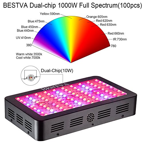 BESTVA 1000W LED Grow Light Full Spectrum Dual-Chip Growing Lamp for Hydroponic...