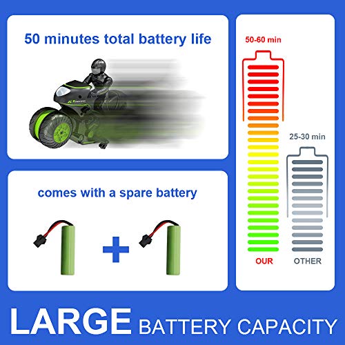 Rc Motorcycle Remote Control Motorcycles High Speed Rc Car Remote Control Car 2 4ghz 360 A Rotating Drift Stunt Car Motorbike For Kids Age 4 5 6 7 8 And Up Year Old Pricepulse