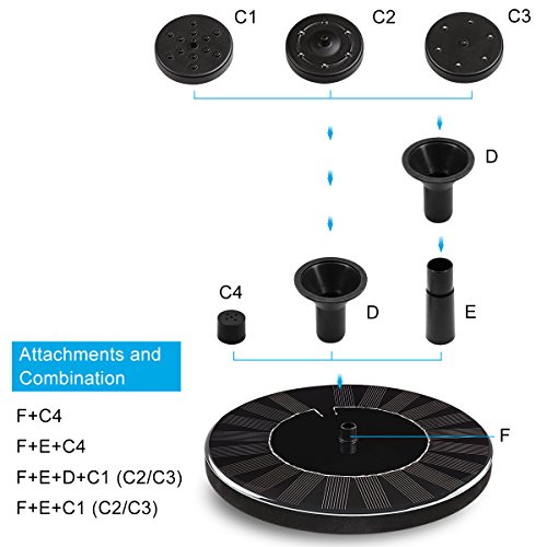 image for Hiluckey Solar Fountain Pump with Battery Backup for Bird Bath, 1.5W F