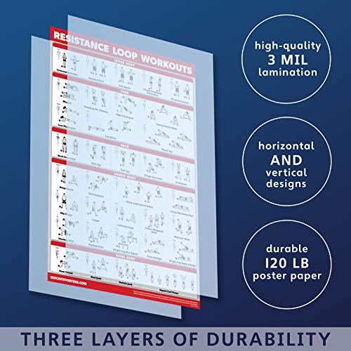 QuickFit Resistance Loop Bands Workout Poster - Laminated - Exercise Chart for Resistance Band Loops - //medicalbooks.filipinodoctors.org