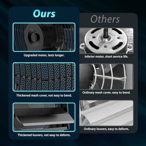 HG Power 300mm Shutter Exhaust Fan with Speed Controller 1300m³/h Wall Mounted Extractor Fan with Mesh Screen Low Noise Shed Exhaust Fan for Ventilation Use, Basement, Gable, Chicken Coop, Black