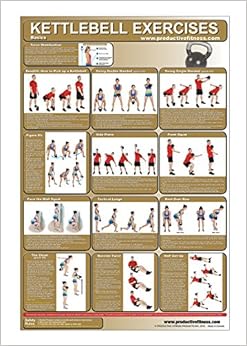 kettlebell workout exercise posterchart hiit workout fitness guide