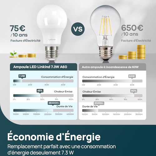 Linkind E27 Dimmable Led Bulb, 7.3W Equivalent, 60W Warm White 2700K, 806lm, A60 Large Edison Screw Bulb, Dimmable Lamp 220-240V, Pack of 3