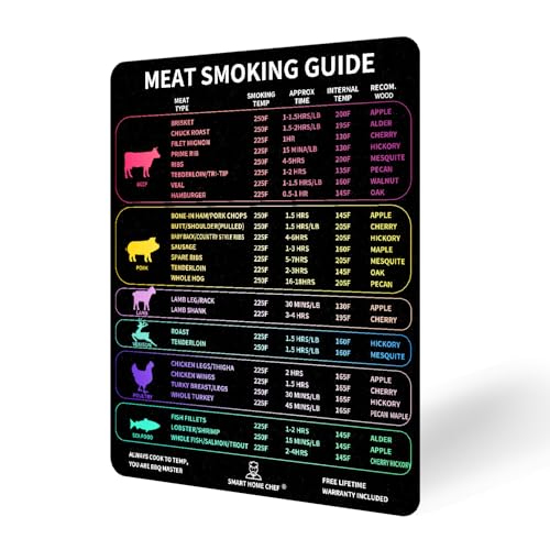 SMART HOME CHEF Meat Smoker Guide