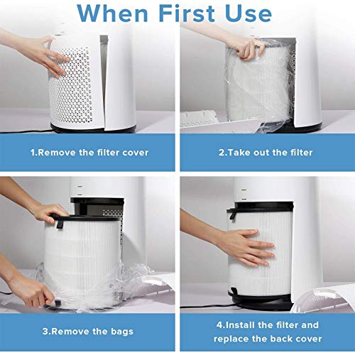 Filtre Remplacement IAmoy LV-H133 | Compatible Levoit LV-H133 | 3-en-1 HEPA Charbon Actif