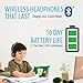 BuddyPhones Wave, Foldable Waterproof Bluetooth Headphones, SafeAudio Volume-Limiting Options 75/85/94dB, Works Wired or Wireless, for Toddlers to Young Adults by Onanoff (Unicorn)