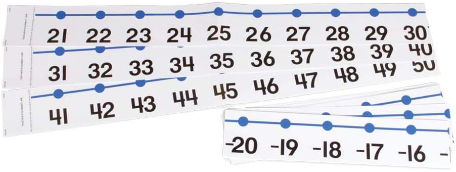 hand2mind Number Line -20 to 100 Decoration For Classroom Wall, Bulletin Board & Math Classes, 4 Inch x 36 Inch, Homeschooling Supplies & Classroom Decor, (12 Number Sections): Industrial & Scientific