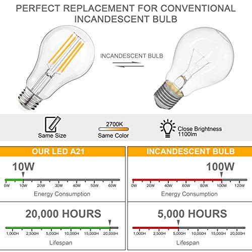 100W Equivalent Filament Edison Bulbs Clear Glass, Dimmable LED Light Bulbs, 10W A21 Vintage LED Blubs 2700K Warm White, Medium Screw Base (E26), 1100 Lumens, 6-Pack