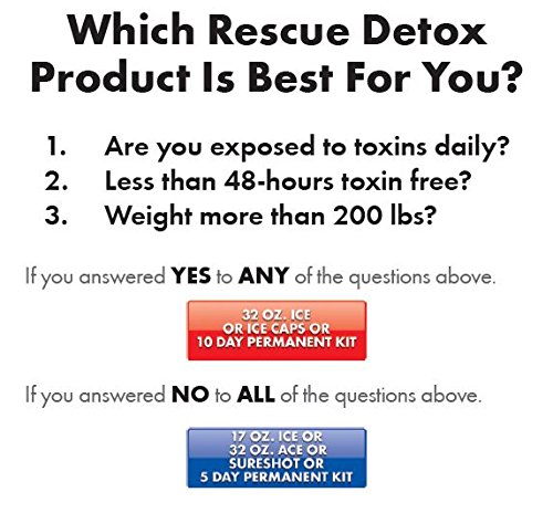 Rescue Detox Permanent 5 Day Detox by Applied Sciences