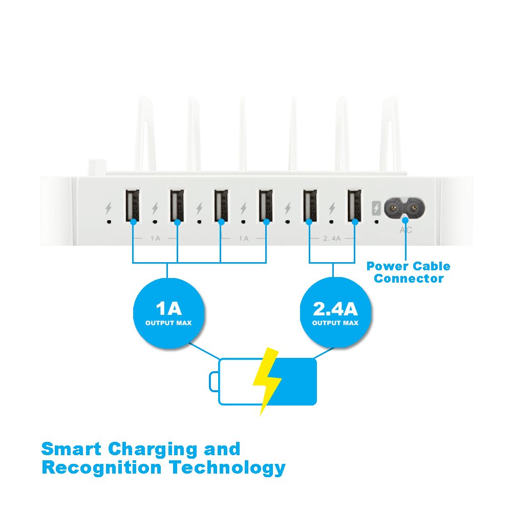 USB Charging Station,Tonyhoney 6-Port Detachable Universal USB Charging Station Dock Stand with Innovative Removable Baffles Organizer for Smart Phones & Tablets