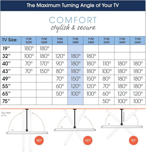Vogel's TVM 3645 Swivel TV Wall Mount Bracket for 40-77 Inch TVs, Holds TVs Up To Max. 35 kg, Swivels Up To 180° Full Motion TV Mount Max. VESA 600x400, Universal Compatibility