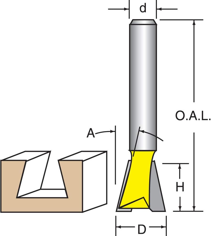 Best Leigh Router Table Dovetail Jigs