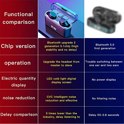 gdfh Bluetooth 5.1 Wireless Earbuds with Wireless Charging Case Waterproof TWS Stereo Headphones in Ear Built in Mic Headset Premium Sound with Deep Bass for Sport