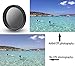 MY MIRACLE 37 mm CPL Circular Polarizer Glass Filter w/Rotating Mount for Cellphone &Clip (CPL)