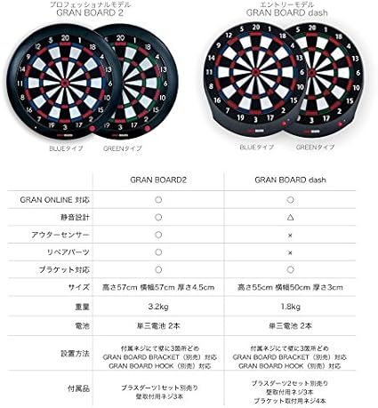 Amazon Com Gran Board Dash Renew Bluetooth Electronic Dartboard Blue Sports Outdoors