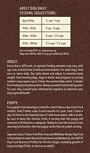 Supreme Source Premium Dry Dog Food 22lb - Image 6