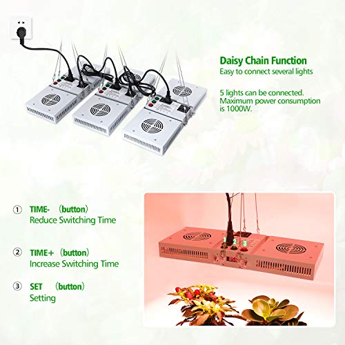 LED Grow Light 1000W Full Spectrum Indoor Plants LED Growing Lamp