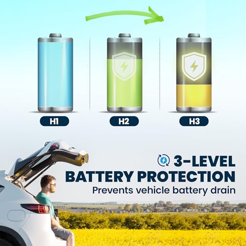 Outsunny 12 Volt Car Refrigerator, 32QT Car Fridge with App Control, 12/24V DC and 100-240V AC, -4℉-68℉, Portable Electric Freezer Compressor Cooler for Truck SUV Travel Camping