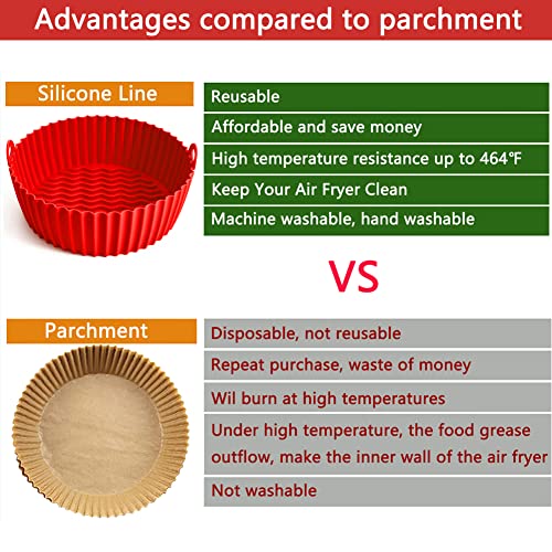FQCUECF Air Fryer Liners Silicone, 7.87 Inch 2 Pack Silicone Air Fryer