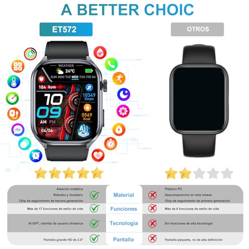 Reloj Inteligente Hombre con ECG/VCF: 2" HD Smartwatch con Asistente GPT | Reloj Salud con AI GPT Q&A, Sueño, 30s Mini Chequeo, Linterna LED, SOS, 150+ Deportivos, Android iOS