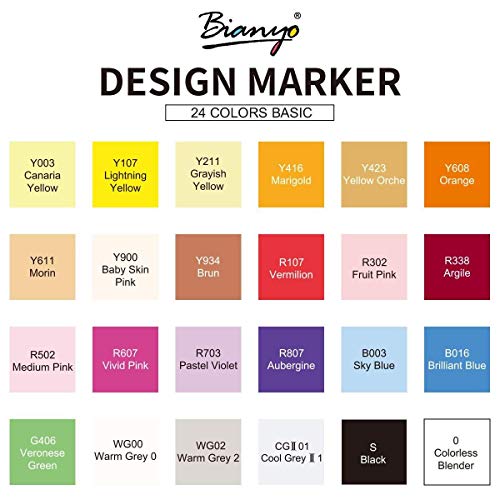 Bianyo Dual Tip Art Marker Pens Set- Fine and Chisel Nibs, 24 Colors Artist Permanent Coloring Highlighters Markers