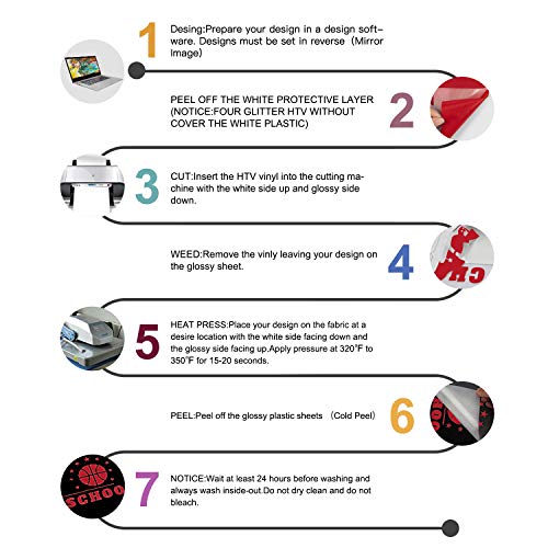 4 YRYM+HT+Transfer+Vinyl+Bundle