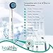 Compatible with Oral-B Electric Toothbrush Sensitive Replacement Head Generic - 8-Pack | Gentle-Action Tooth Brush Heads with Dupont Bristles | Sensitive Gums & Teeth & Gentle Whitening Action | Braun