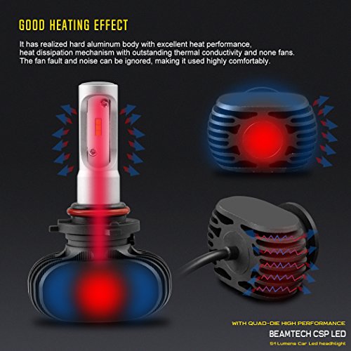 3 BEAMTECH+Headlight+8000Lumens+Extremely+Conversion