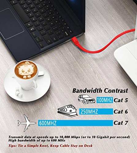 image for MATEIN Cat 7 Ethernet Cable,50 ft High Speed Solid Flat Internet LAN C