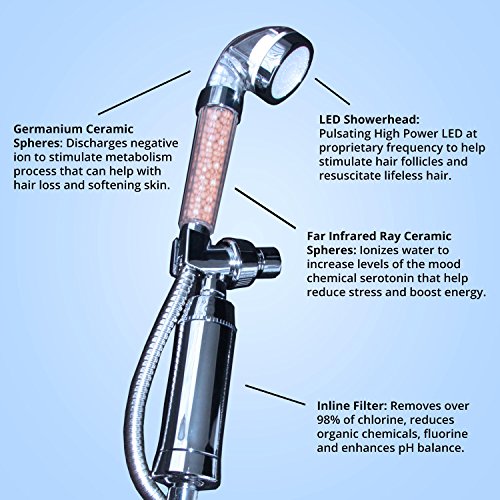 Vida Cora REVIDALIZE Your Hair Loss Prevention Filtered Shower Head System with Pulsating LED, Inline-Filter and Ionize Rare Rocks