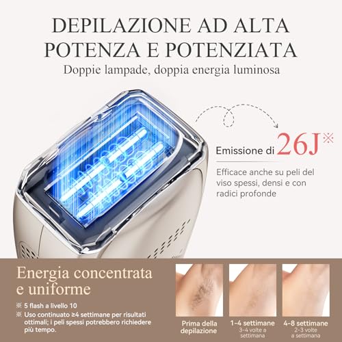 ANLAN 26J IPL Geräte Haarentfernung, Saphir Eis-Kühlung, Duale Lichter, Laser Haarentfernung zuhause Schmerzlos, 4 Modi, 10 Energiestufen, 0.18s Schnellblitz&5-fach Blitze, Beine, Bikinizone, Gesicht thumbnail 3